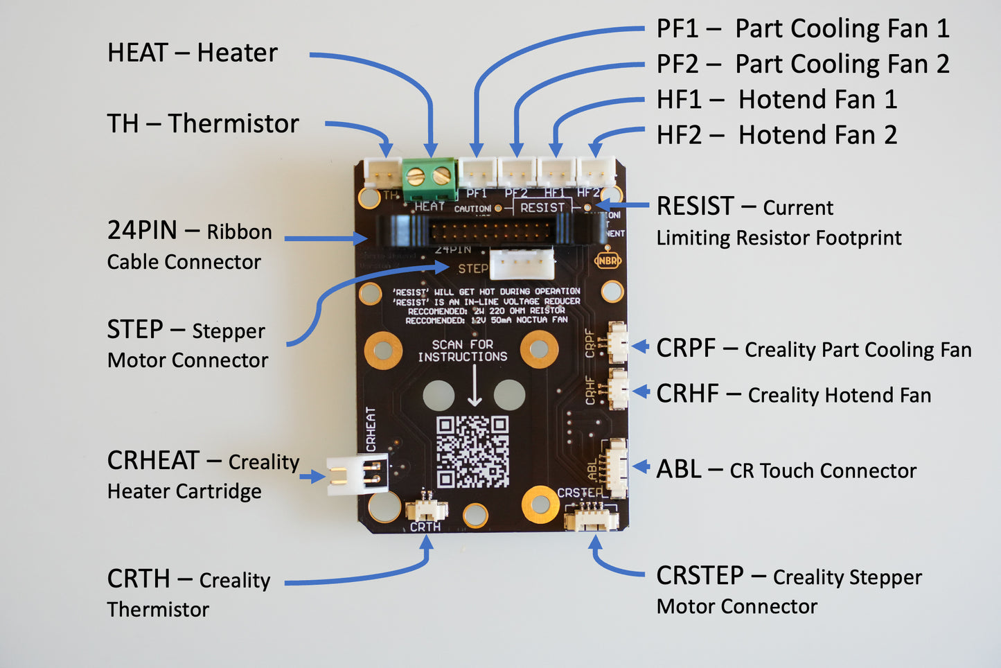 Modder Board For Ender 3 S1
